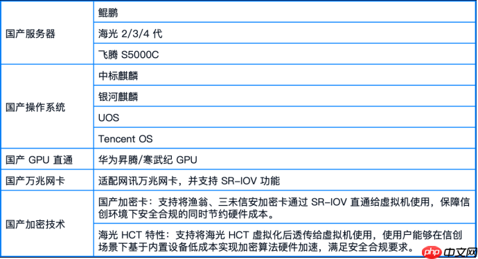 国产虚拟化怎么替代VMwarevSphere？：70+功能对比，一文了解SmartX