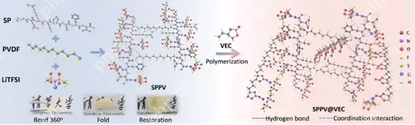 大豆新用途:清华团队成功研发出环保型固态电池电解质,安全且环保 - php中文网