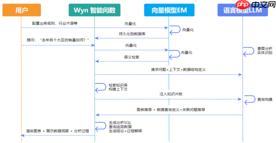 智能问数:让数据“开口”,让 BI价值“焕新”