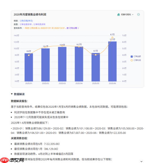 智能问数:让数据“开口”,让 BI价值“焕新”