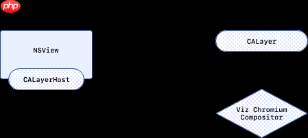 OpenAI 揭秘 Atlas 浏览器 OWL 架构