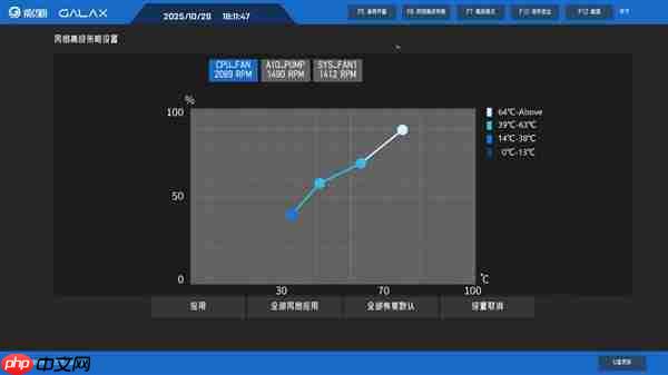 操作指南奉上 影驰AMD全新BIOS轻松上手