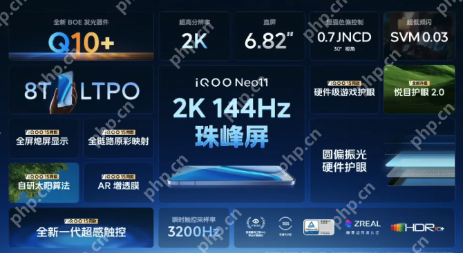2K 屏 + 7500mAh 新机!iQOO Neo11正式发布:一款就够了! - php中文网