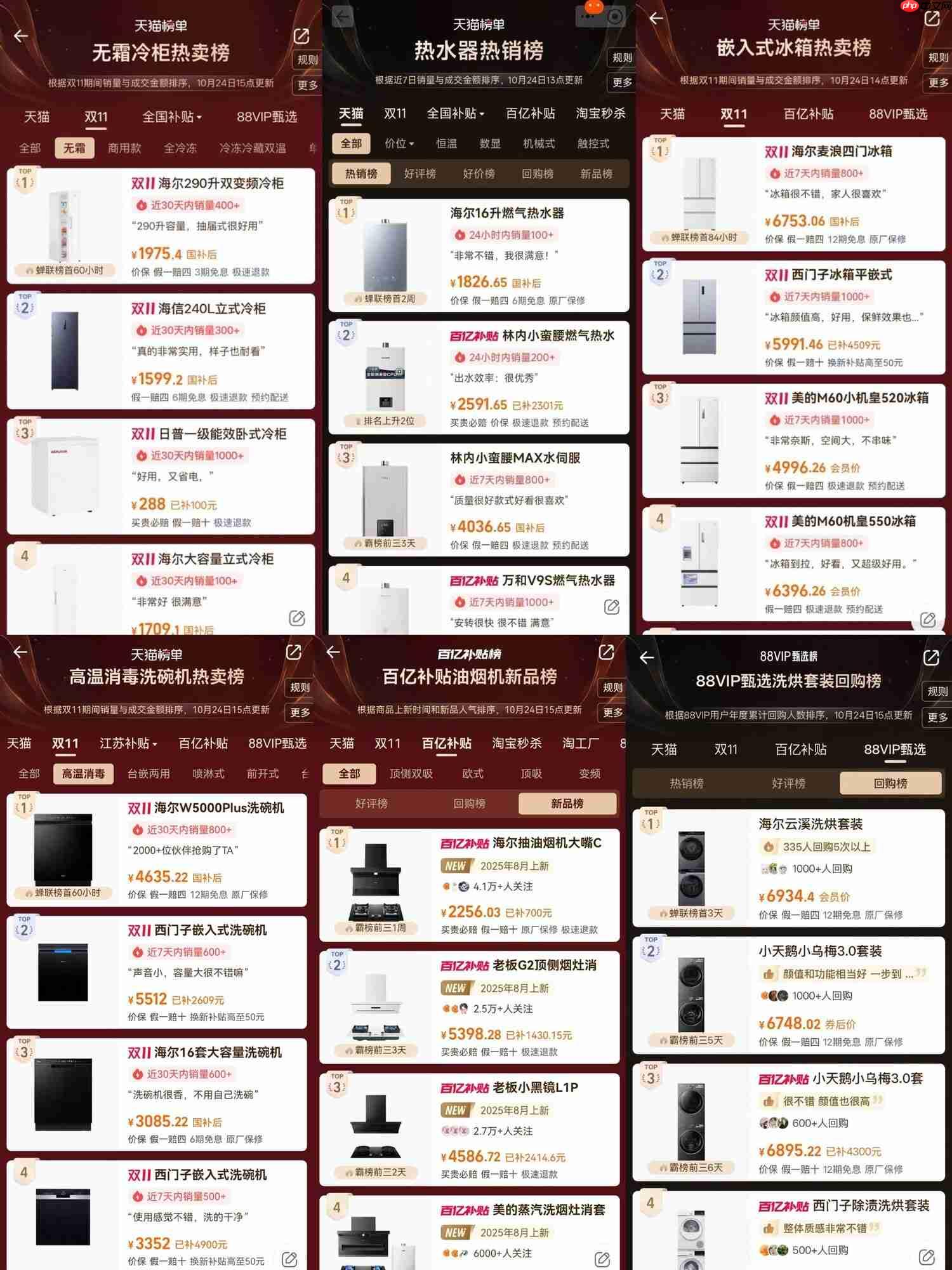 抄作业！海尔智家冰、洗、空等多品类登天猫热卖榜、新品榜