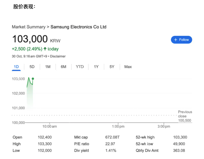 芯片业务表现强劲,三星电子第三季度净利润同比增长22.75% - php中文网
