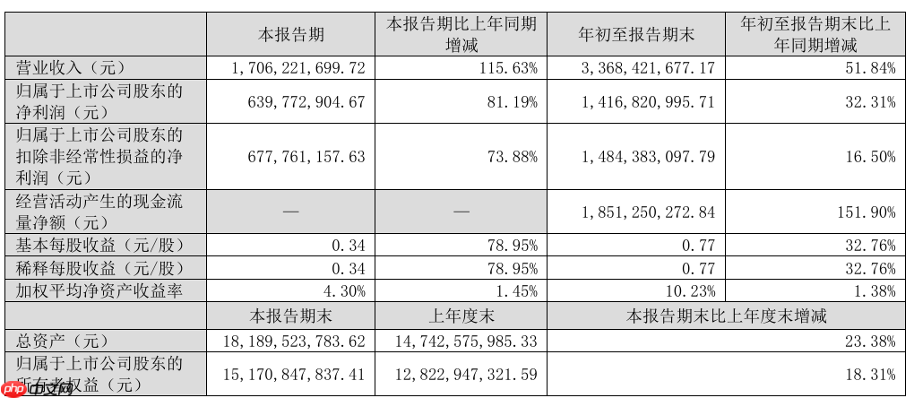 巨人网络 CEO 张栋辞职，第三季度营收同比增长 115.63%