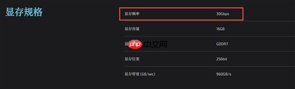 RTX 5080的30Gbps有什么特别之处