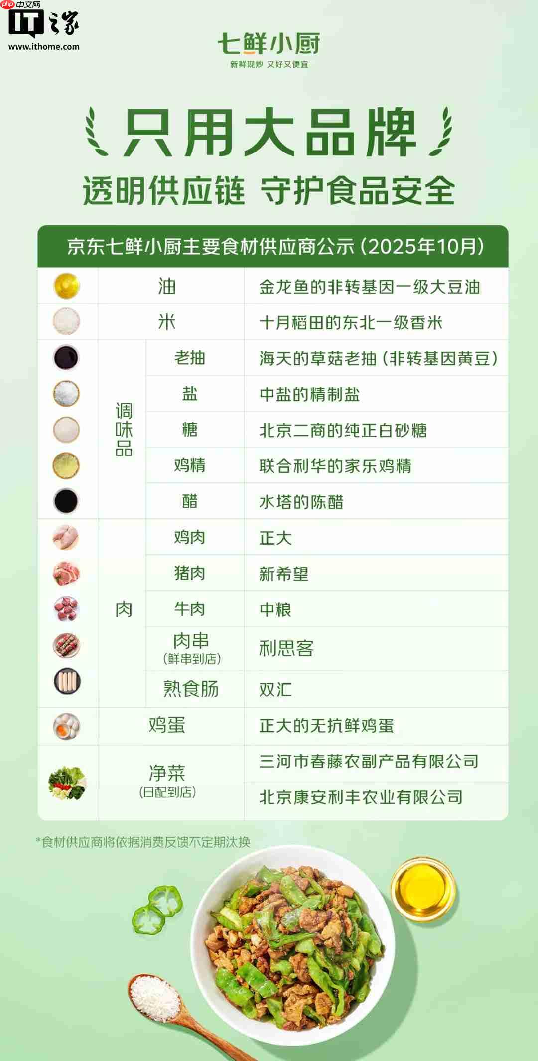 京东七鲜小厨公示主要食材供应商：均为家喻户晓的国民大品牌