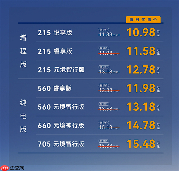 限时优惠价10.98万起 极狐全新阿尔法T5上市:用料很下本!