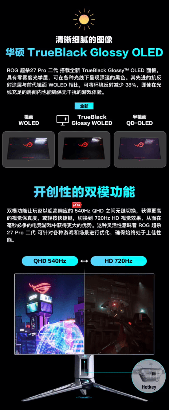 华硕ROG超杀27Pro二代显示器预约:HD720Hz/QHD540Hz双模,首发价7998元