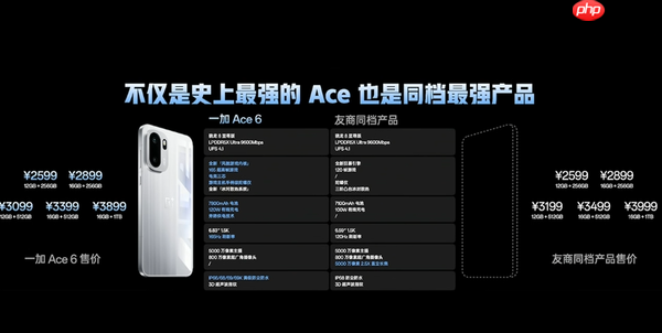 一加Ace 6发布 7800mAh电池+165Hz屏幕 2599元起售