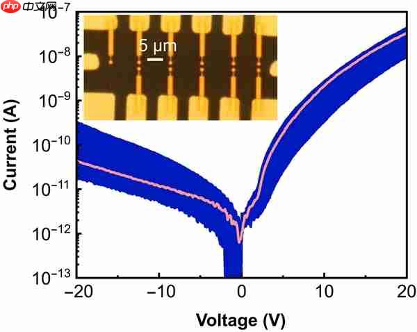 远小于一粒沙:科学家造出全球最小发光像素!1mm就能实现1080p