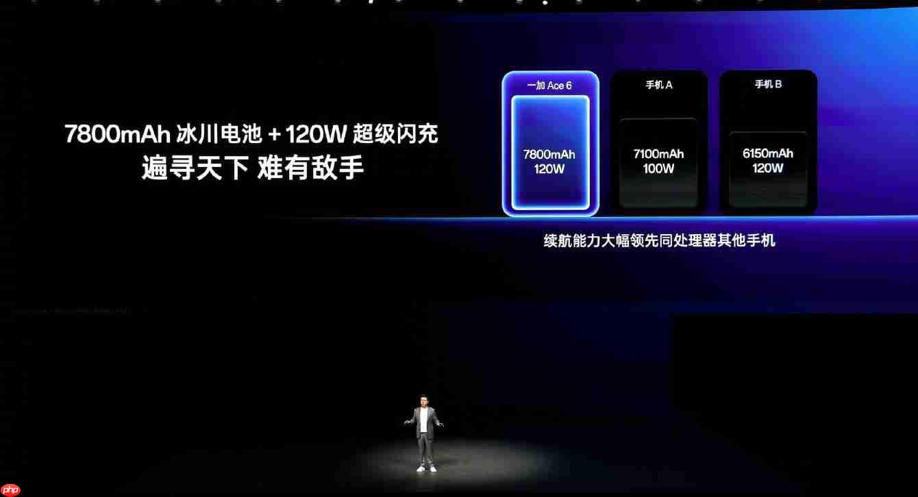 165Hz加持！一加Ace6发布：起售价2599元