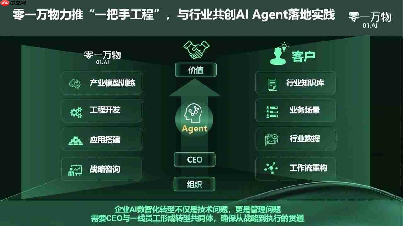 零一万物正式宣布新一轮高管任命,力推“一把手工程”