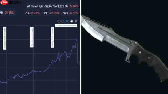 CS2玩家库存暴跌怒告V社 向美国证监会举报寻求维权