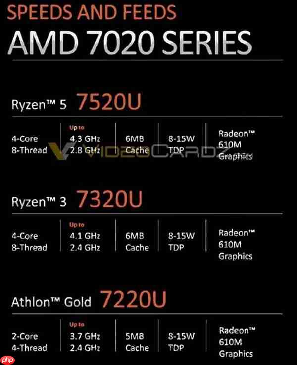 AMD突然发布锐龙10、锐龙100系列:Zen2、Zen3+身穿马甲又活了!