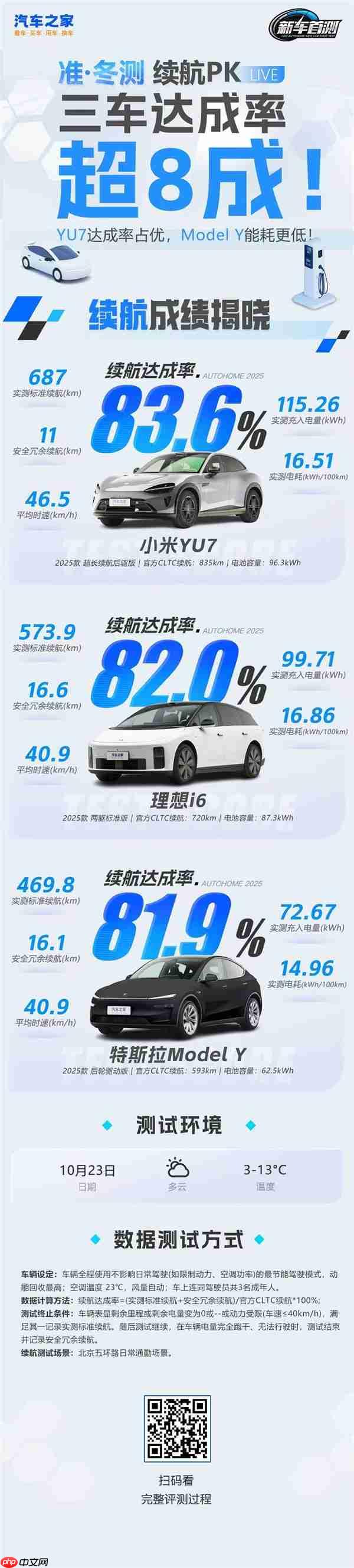 雷军回应小米YU7冬测数据有没有小字:8个“狗头”表情包