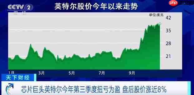 英特尔q3财报：终于扭亏为盈 净利润41亿美元