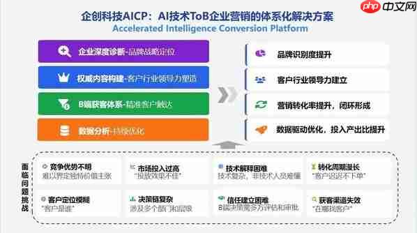 企创科技与天罡智算合作再升级,独家运营模型市场赋能AI应用高效商业化