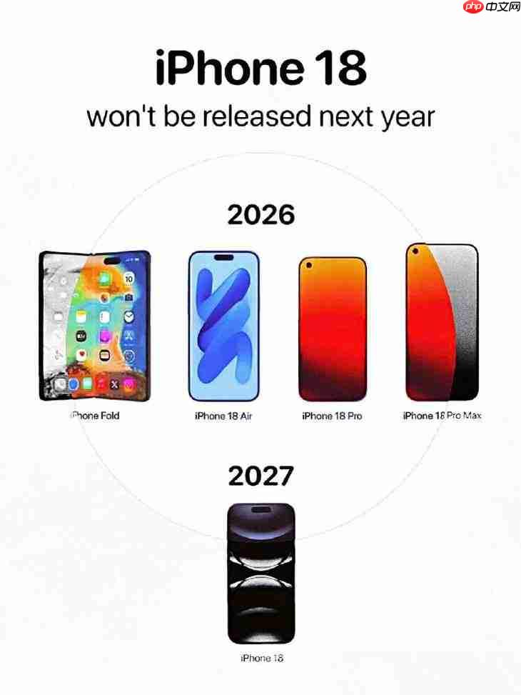 首款2nm手机芯片 苹果A20/A20 Pro明年到来,iPhone18 Pro先搭载
