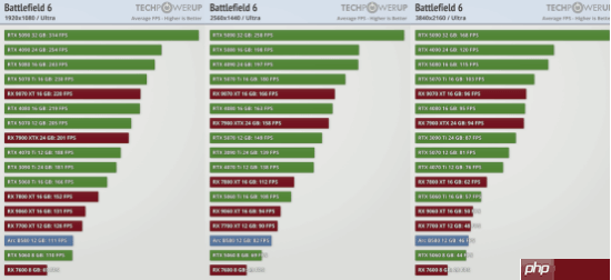 双11装机进行时,技嘉显卡带你纵横《战地6》