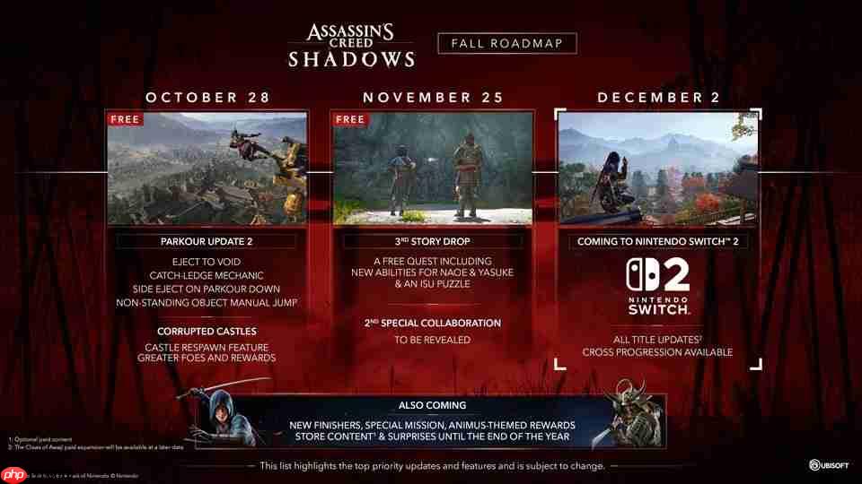 跑酷系统革新！ 《刺客信条：影》公布秋季更新路线图