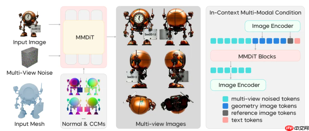 字节 Seed 团队推出 Seed 3D 1.0，一张图生成高精度 3D 模型