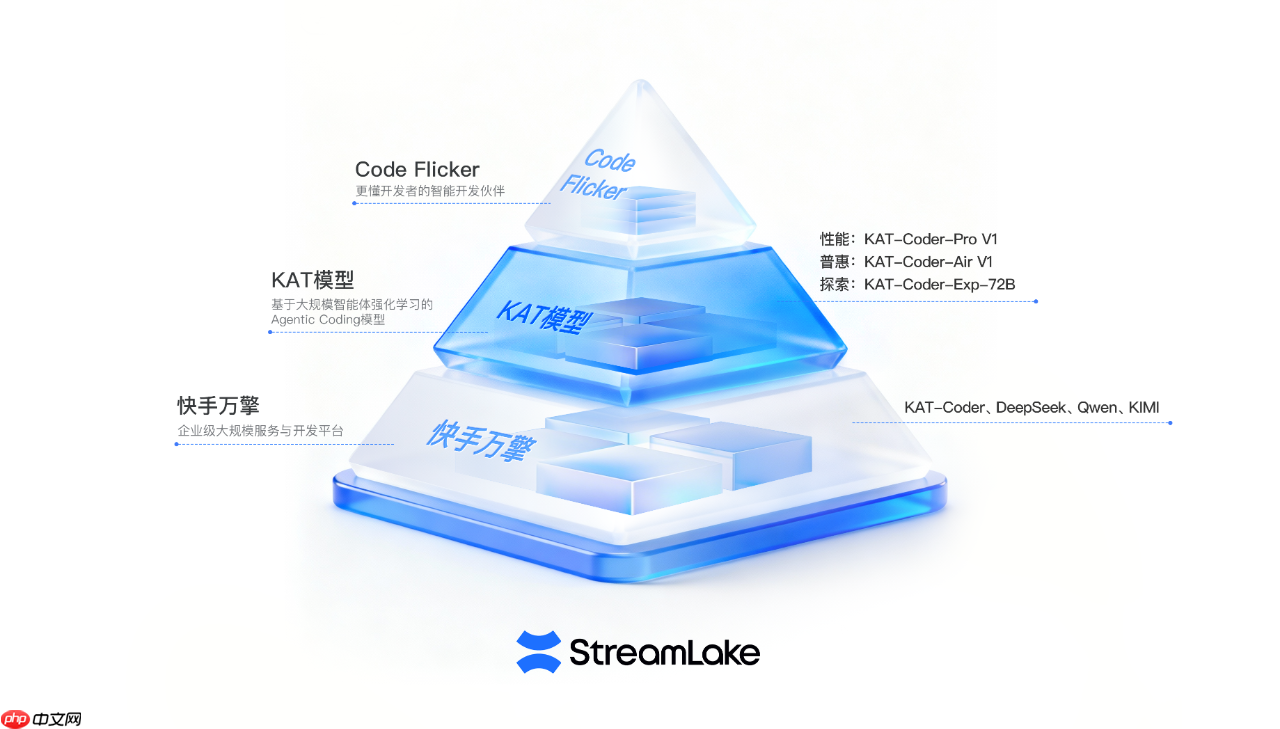 快手 StreamLake 发布 AI 编程产品矩阵，进军 AI Coding 领域