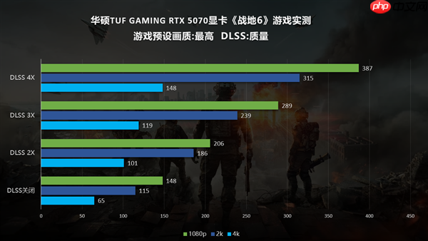 《战地6》出色优化！华硕RTX50系显卡深度体验