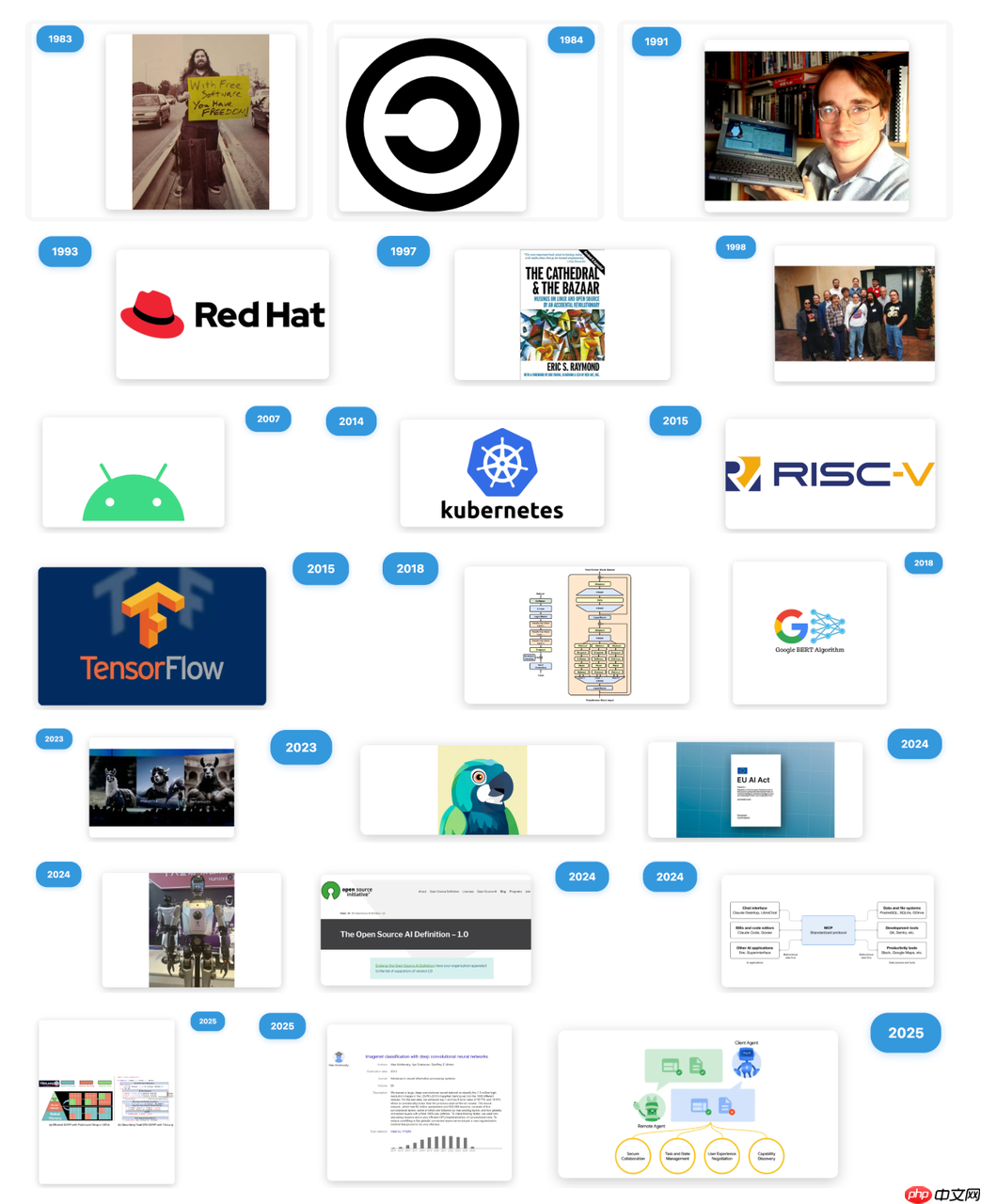 GOTC2025 云原生AI论坛：解锁模型弹性与多云生态新路径