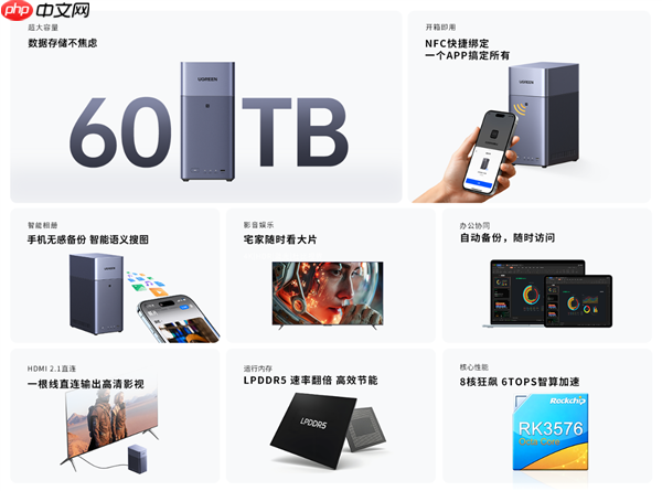 绿联NAS私有云新品DH2300发布:国补价854元起 支持Docker