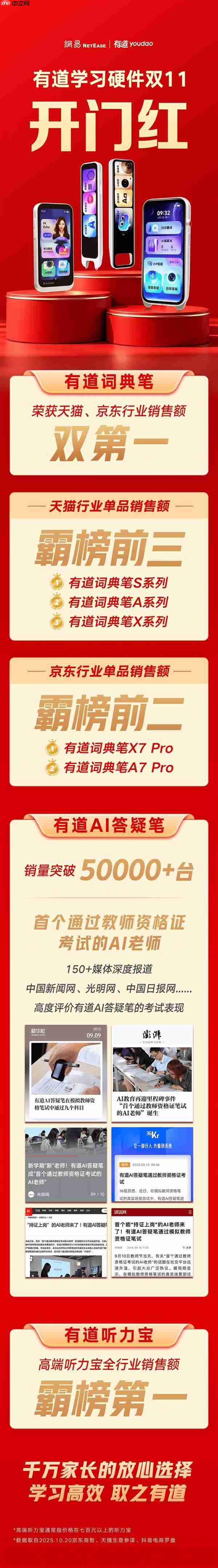 双十一大促火热开卖 有道学习硬件多款产品斩获行业销售额第一
