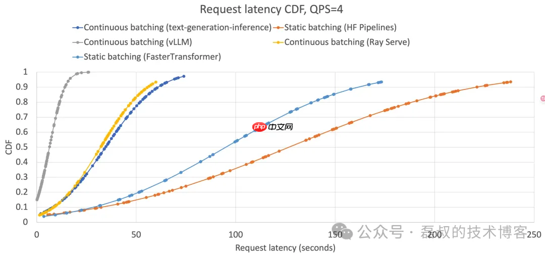 LLM 系列（六）：模型推理篇
