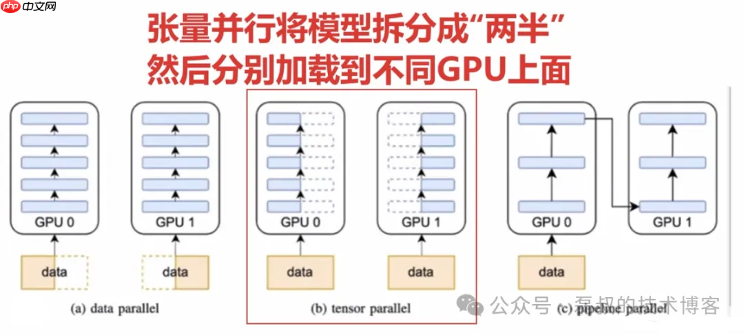 LLM 系列（六）：模型推理篇