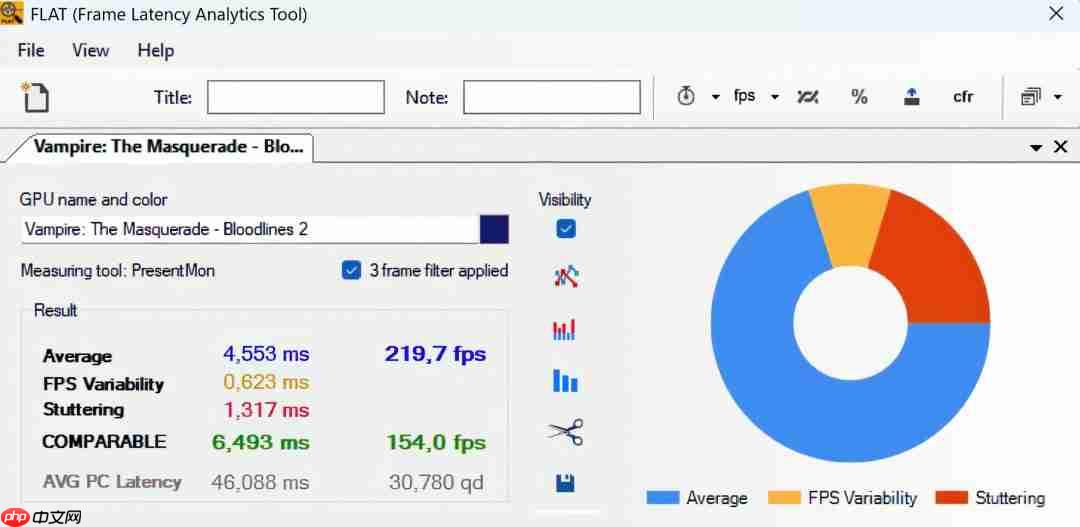 《吸血鬼：避世血族2》褒贬不一 外媒：五分之一时间在卡顿