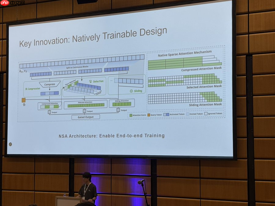 DeepSeek V4 借实习生获奖论文“起飞”？梁文峰剑指上下文：处理速度提 10 倍、要“完美”准确率