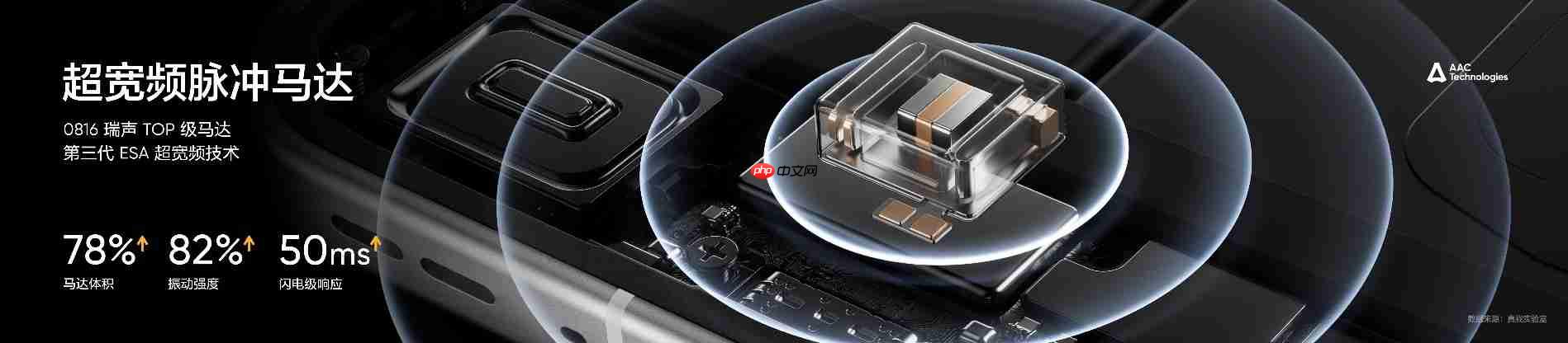 搭载理光GR影像系统！真我GT8系列正式发布