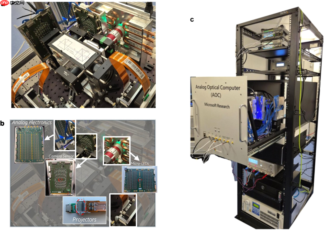 Nature正刊：微软融合3D光学＋模拟电子打造高效模拟光学计算，实现AI推理与组合优化双突破
