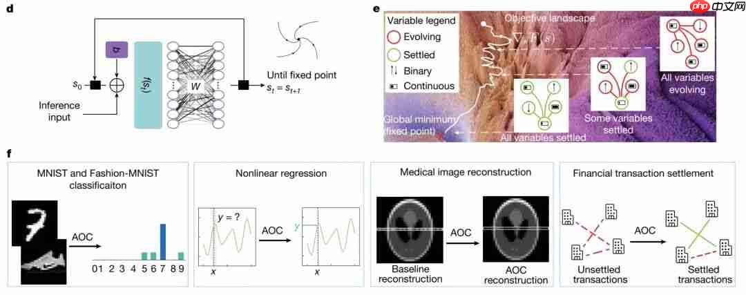 Nature正刊：微软融合3D光学＋模拟电子打造高效模拟光学计算，实现AI推理与组合优化双突破