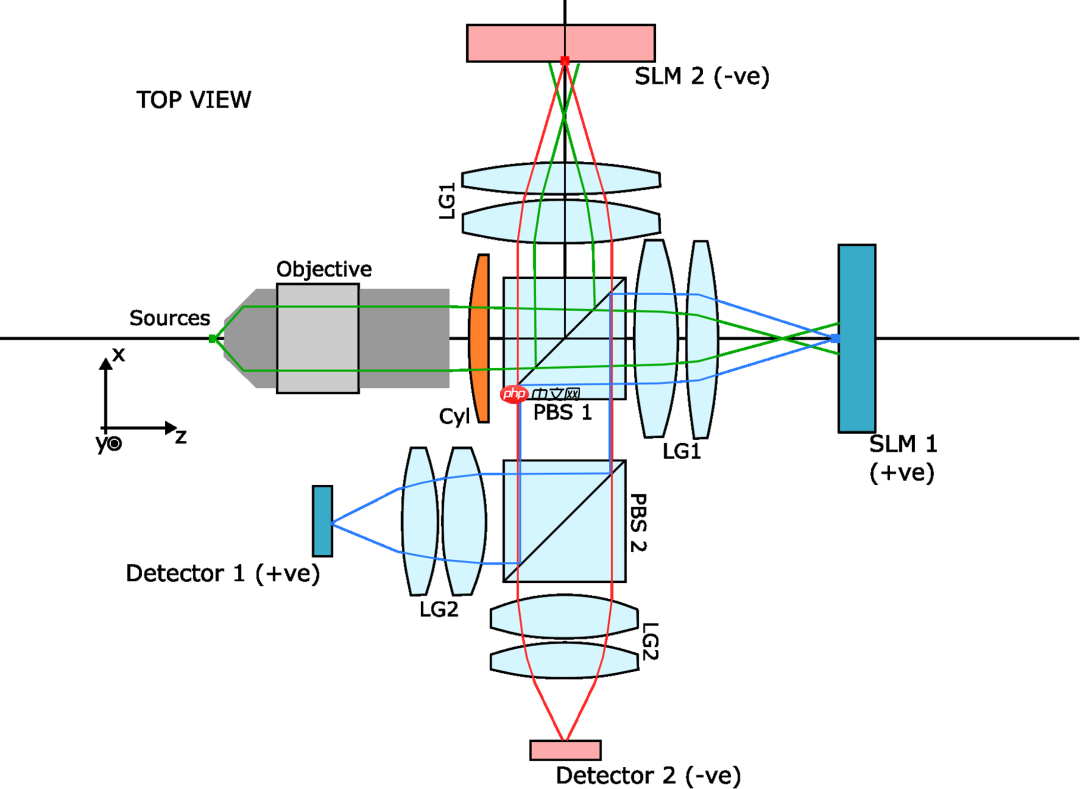 Nature正刊：微软融合3D光学＋模拟电子打造高效模拟光学计算，实现AI推理与组合优化双突破