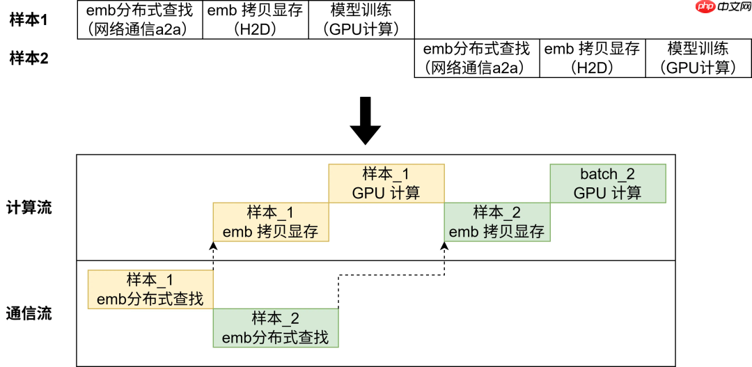 每个程序员都必须了解的AI系统设计与挑战