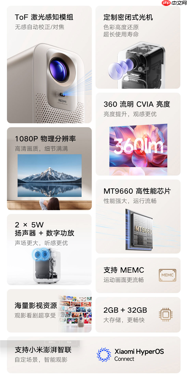 999元!小米发布REDMI投影仪4:360流明CVA亮度、1080P分辨率