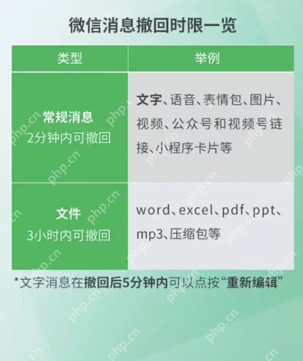 微信三大更新:群聊彻底勿扰、一键全部撤回、存储空间有救! - php中文网