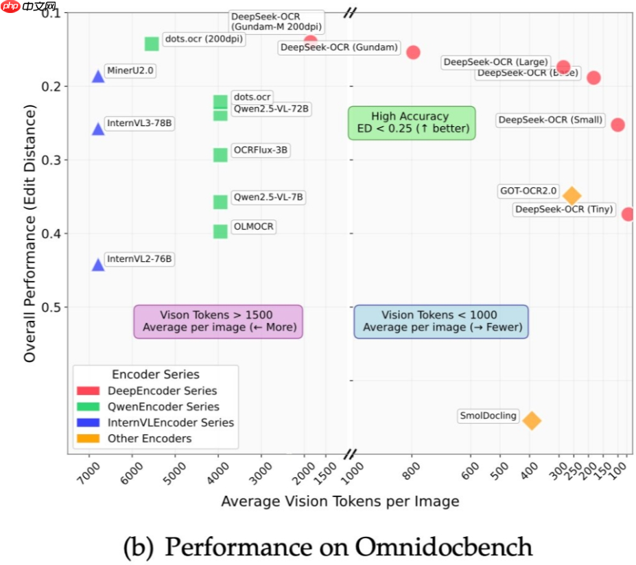 andrej karpathy 评 deepseek-ocr 论文:图像输入可能成为大语言模型新方向