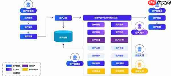 轻帆云ITAM：将IT资产从成本中心转变为战略动能