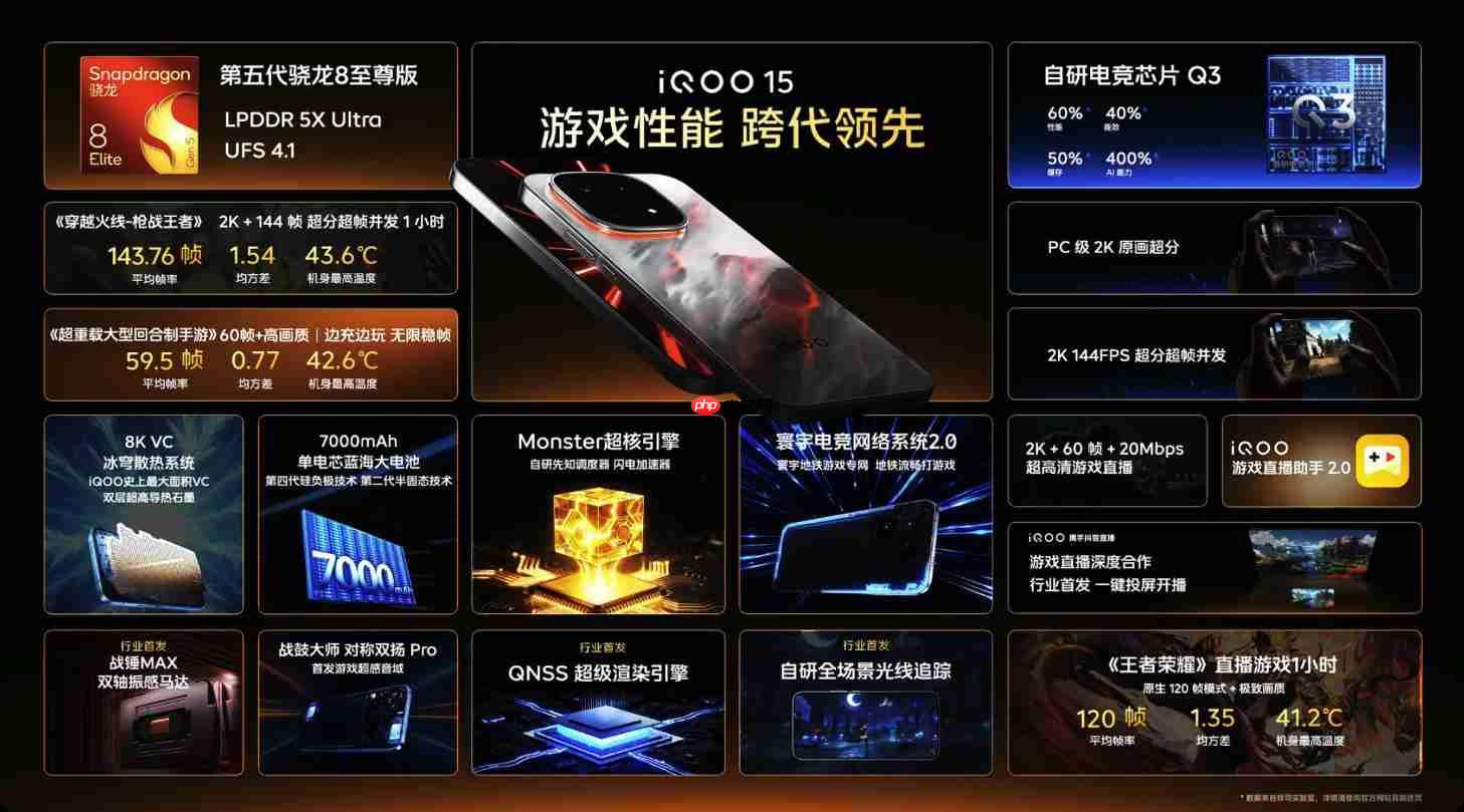 4199元起!iQOO 15正式发布