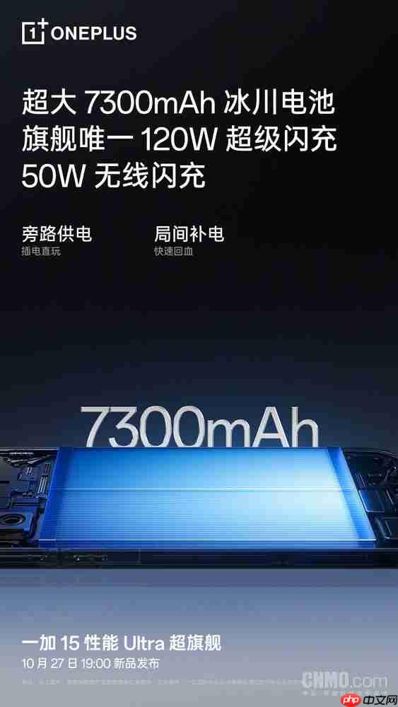 一加15搭载7300mAh电池 配120W快充+50W无线闪充