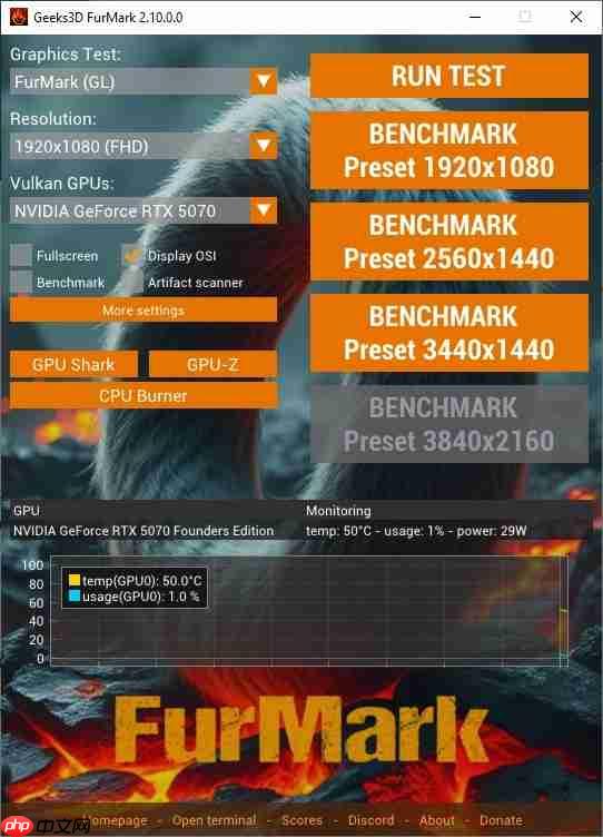 压榨显卡必备!FurMark 2.10全新发布:支持3K超宽屏、RTX 5090D v2