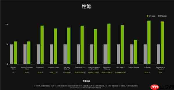 CAC 2025官方比赛平台GeForce RTX 5080 GPU助力职业选手实力发挥,燃爆赛场