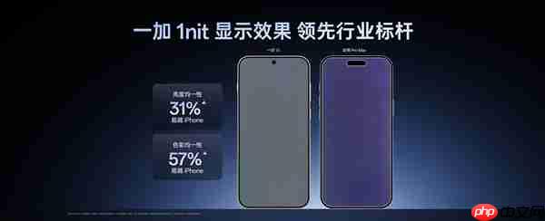 一加15第三代东方屏1nit和友商有啥区别 李杰:全场景、真硬件